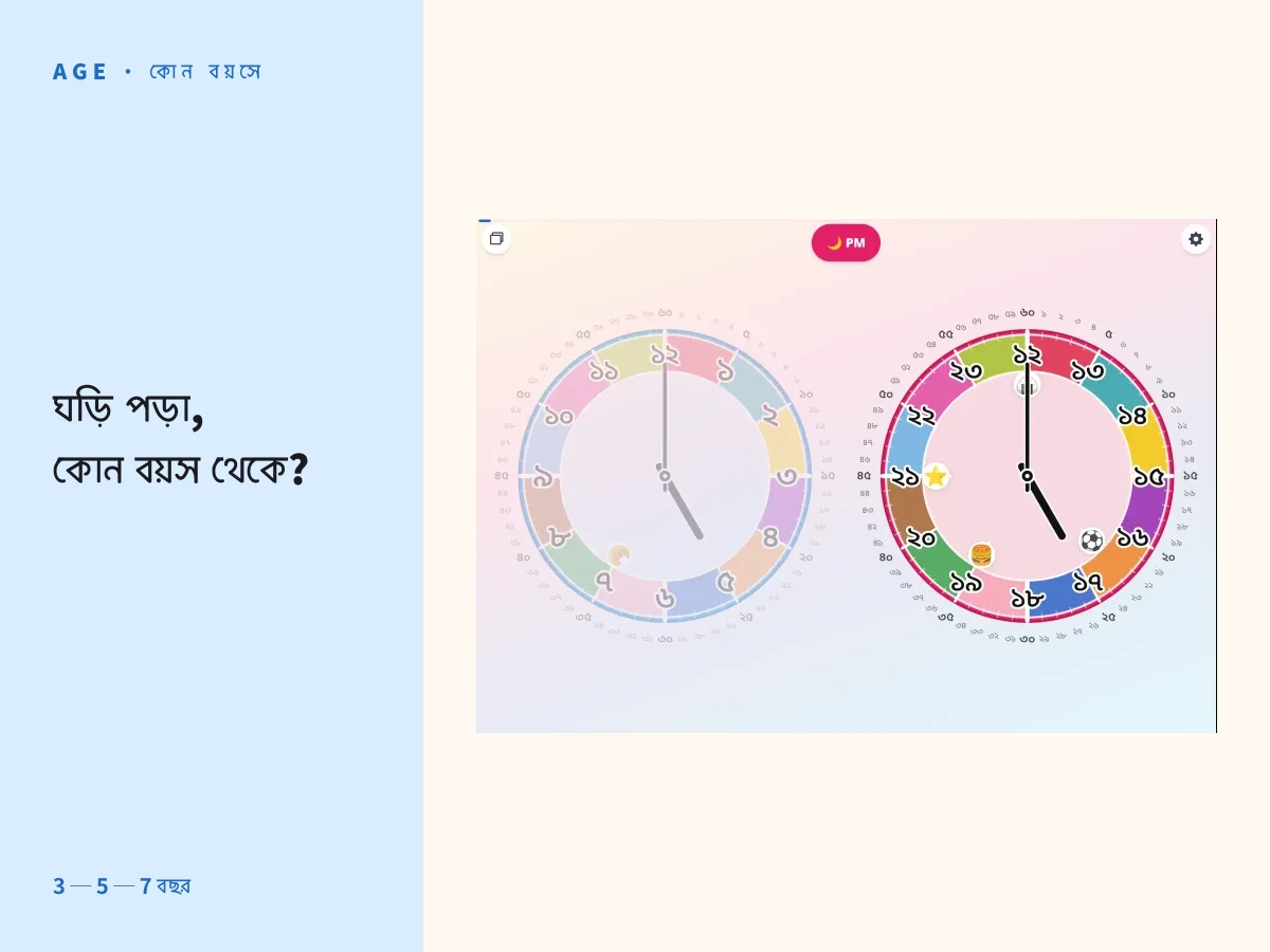 Futatoki শিক্ষামূলক ঘড়ি অ্যাপের নিবন্ধ হিরো ছবি — «ঘড়ি পড়া, কোন বয়স থেকে?» শিরোনামের পাশে, বিকাল ৫টা (17:00) দেখানো অ্যানালগ ঘড়ির ট্যাবলেট স্ক্রিন, ডায়ালে সকালের নাশতা, দুপুরের খাবার, খেলা, রাতের খাবার এবং ঘুমানোর সময়ের দিনের স্ট্যাম্প।