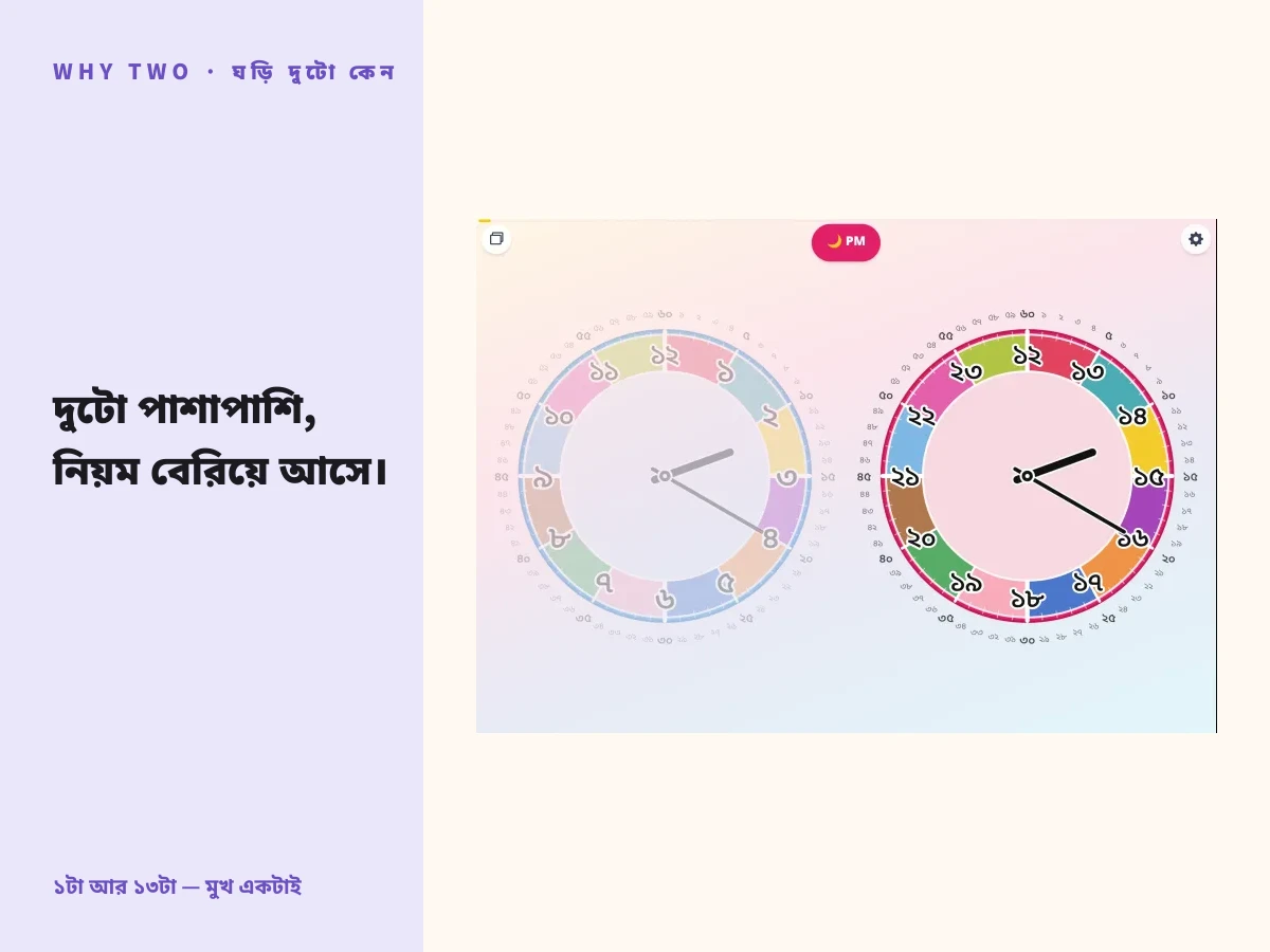 ট্যাবলেটে Futatoki শিক্ষামূলক ঘড়ি অ্যাপ — AM ও PM দুটি ডায়াল পাশাপাশি দেখানো