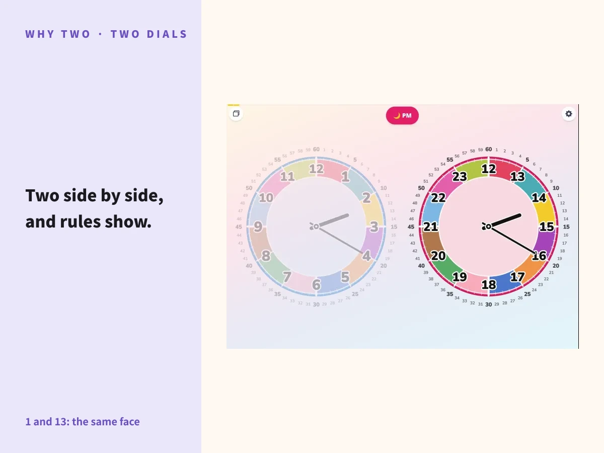 Tablet screen of Futatoki the Learning Clock App showing the AM and PM dials side by side.