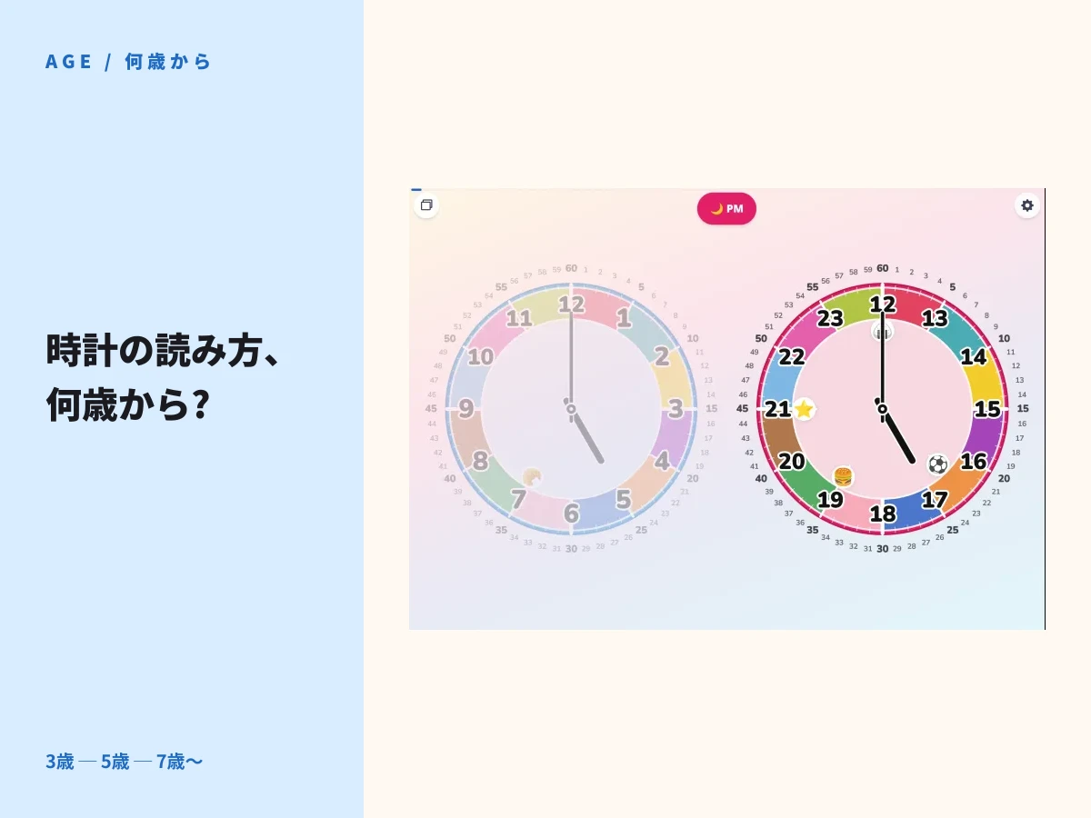 「時計の読み方、何歳から?」のタイトルとともに、PM 5 時 (17:00) を示すアナログ時計のタブレット画面 — 1 日の活動スタンプ (朝食・昼食・外遊び・夕食・寝る前) が配置された、知育時計ふたときアプリの記事ヒーロー画像