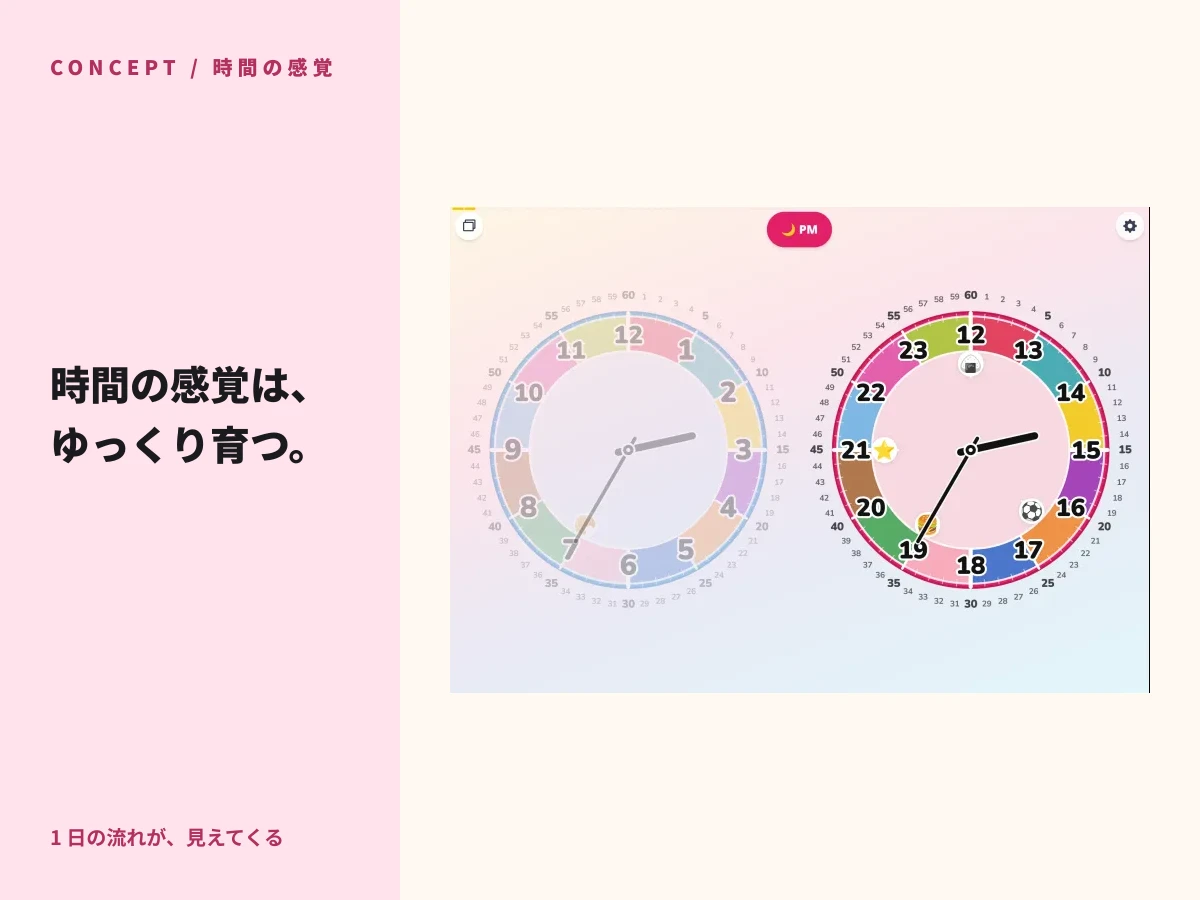 「時間の感覚は、ゆっくり育つ。」のタイトルとともに、PM 2:35 (14:35) を示すアナログ時計のタブレット画面 — 1 日の活動スタンプ (朝食・昼食・外遊び・夕食・寝る前) が配置された、知育時計ふたときアプリの記事ヒーロー画像
