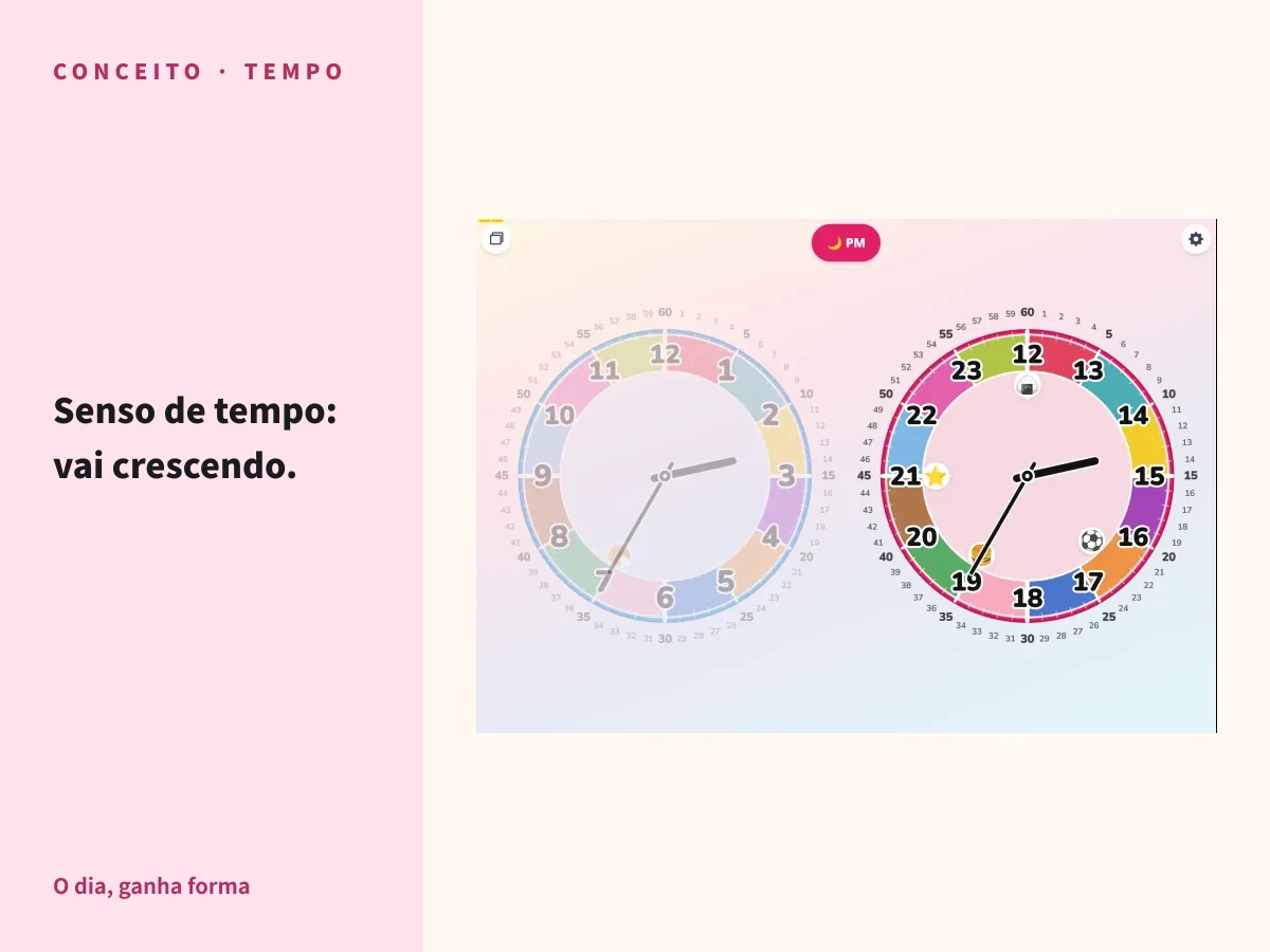 Imagem de destaque do artigo do Futatoki Relógio Educativo App — título 'Senso de tempo: vai crescendo.' ao lado de um tablet mostrando o relógio analógico às 14:35 com selos do dia (café da manhã, almoço, brincar, jantar, dormir).