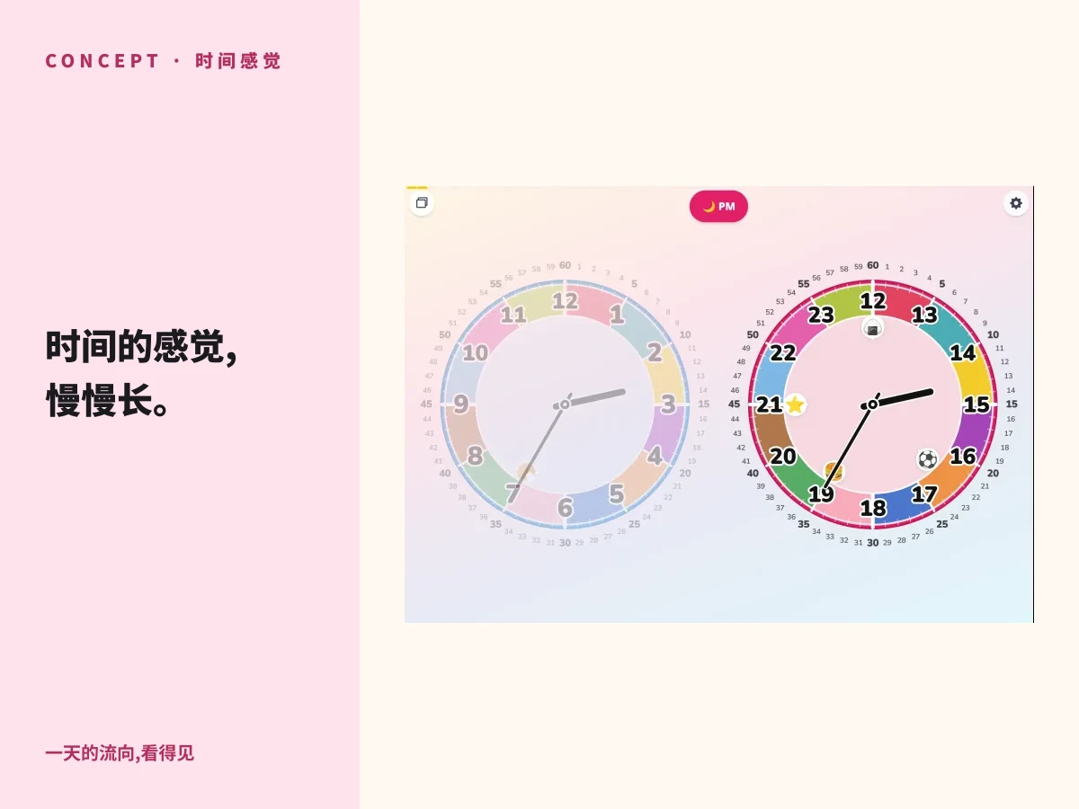 扶嗒托基 教学时钟 应用 文章首图 ── 「时间的感觉,慢慢长。」标题旁,PM 2:35 (14:35) 模拟时钟的平板画面,文字盘上排着早饭、午饭、户外玩、晚饭、睡前的一日活动印章。