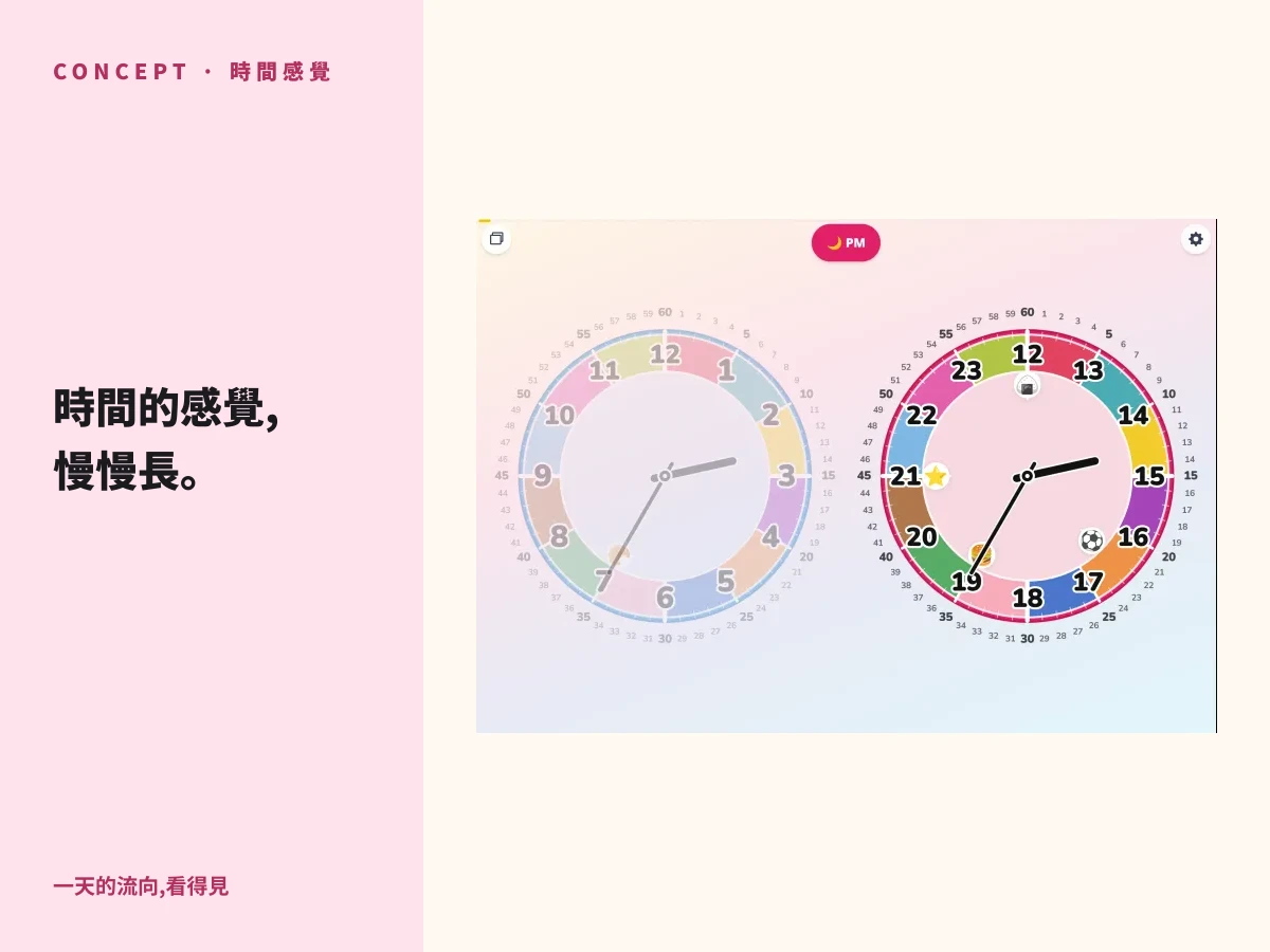 扶嗒托基 教學時鐘 app 文章首圖 ── 「時間的感覺,慢慢長。」標題旁,PM 2:35 (14:35) 類比時鐘的平板畫面,錶盤上排著早餐、午餐、戶外玩、晚餐、睡前的一日活動圖章。