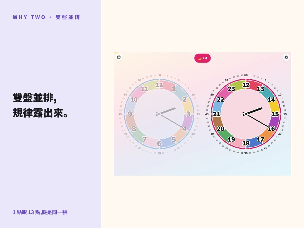 扶嗒托基 教學時鐘 app 的平板畫面 —— AM 跟 PM 兩個錶盤左右並排顯示